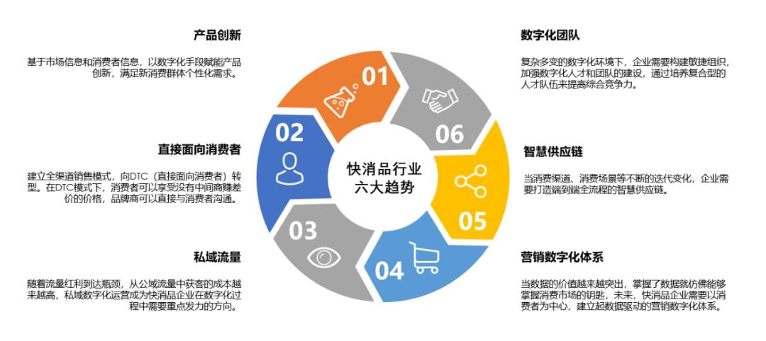 新消费品牌如何持续增长,新消费品牌如何破圈