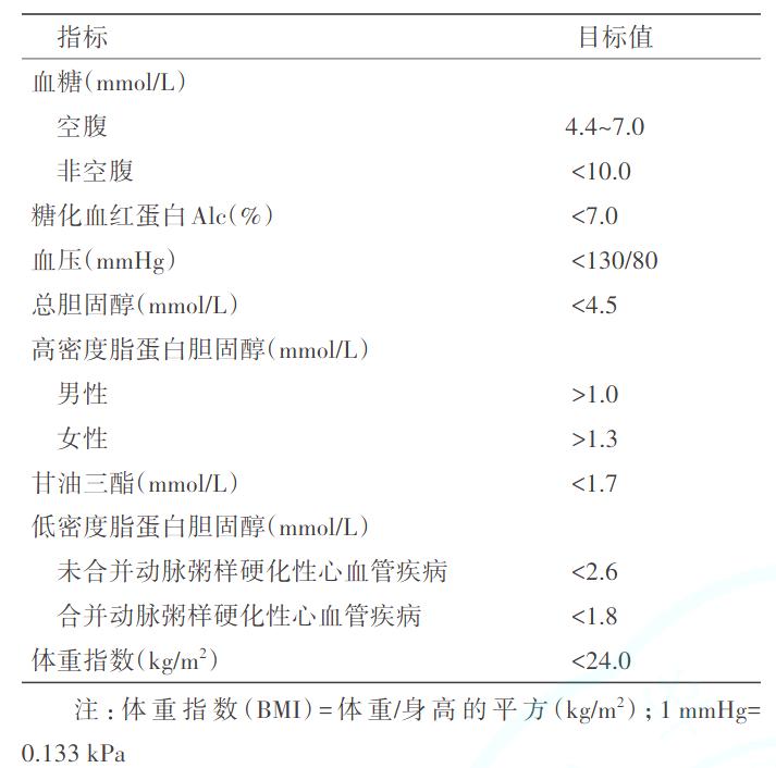 糖尿病病友自我管理手册,2022版ada糖尿病诊疗标准