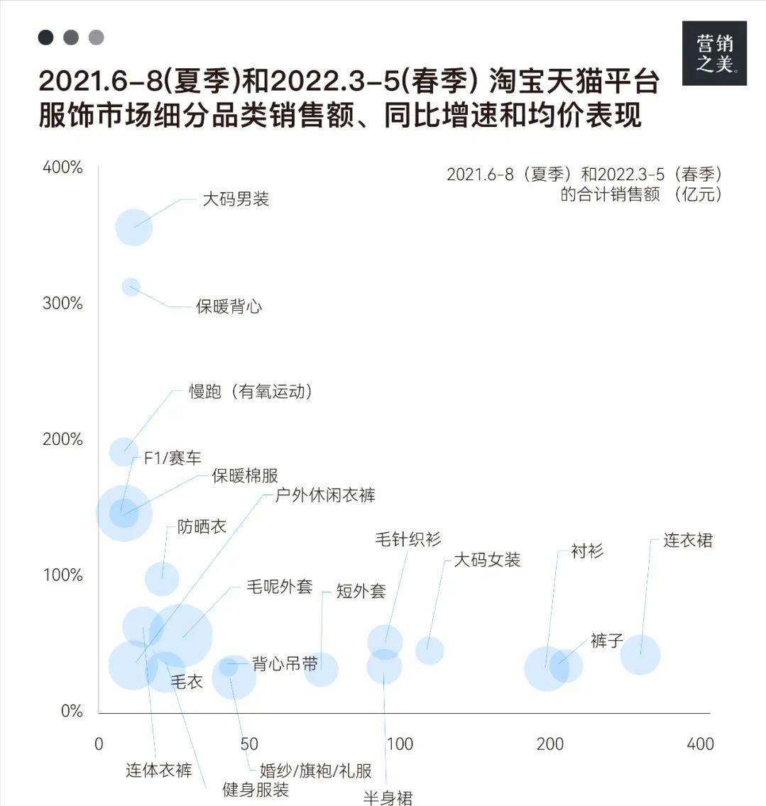 17年流行大码女装,当下最流行的大码女装