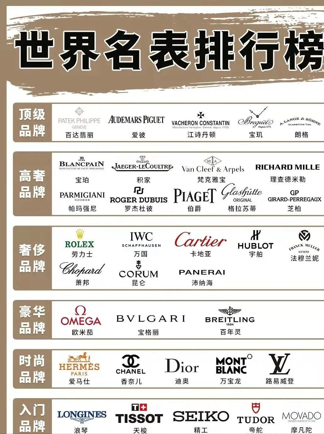 2021瑞士手表品牌排行榜,瑞士美度手表品牌大全及价格表