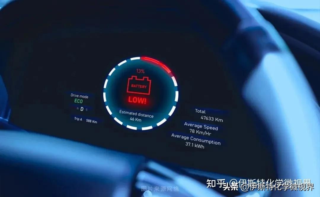 锂电聚合物电池知识,锂离子电池参数辨识的雷区是什么