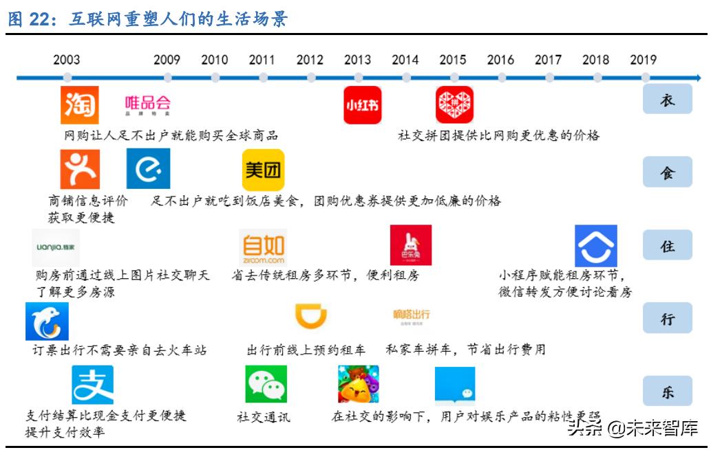 新零售分析前瞻研究院,新零售研究报告分析人货场三要素