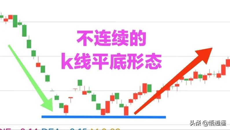 k线的12种基本形态图示,六种k线转折形态
