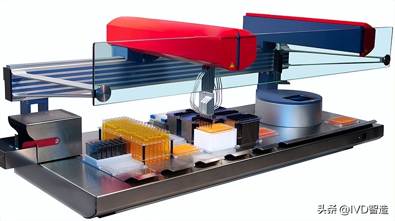 移液工作站拆解,移液工作站发展前景