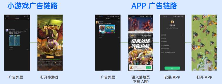 上半年买量产品增长4倍,怎么都涌入微信小游戏里了?