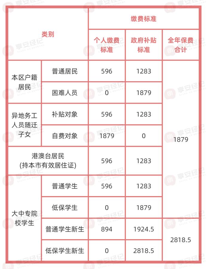 没有工作怎么交社保比较划算,没有工作怎么交社保比较好