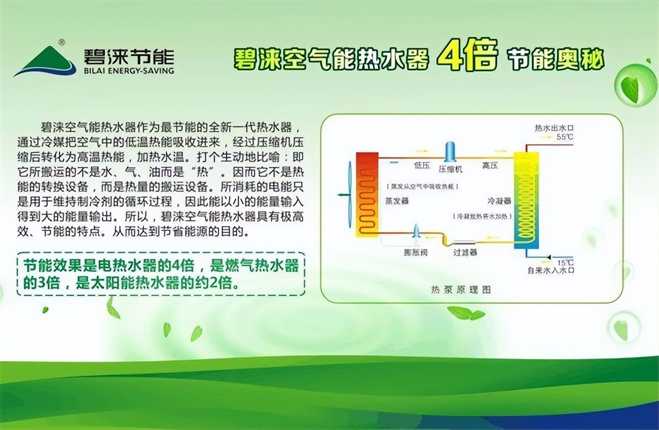 发廊专用节能热水器特点,发廊节能热水器这个怎么安装啊