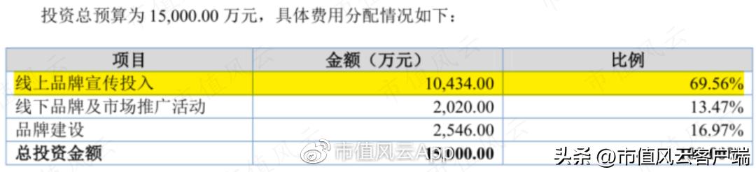 爱美客注射胶原蛋白,爱美客二度冲刺