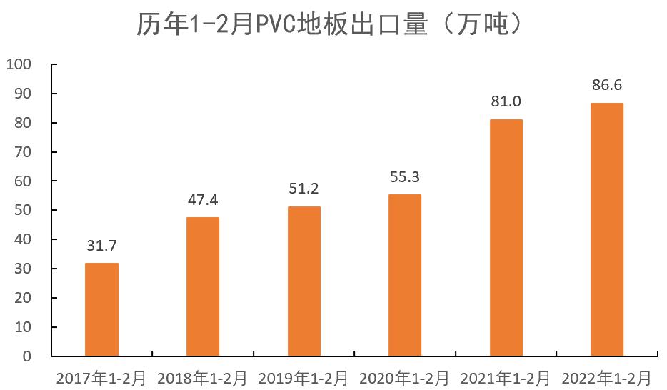 「20220406」PVC周报：警惕预期与现实间的转换