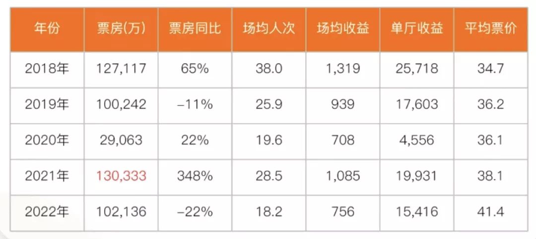 1003元一张，电影票价贵过整套SK-II