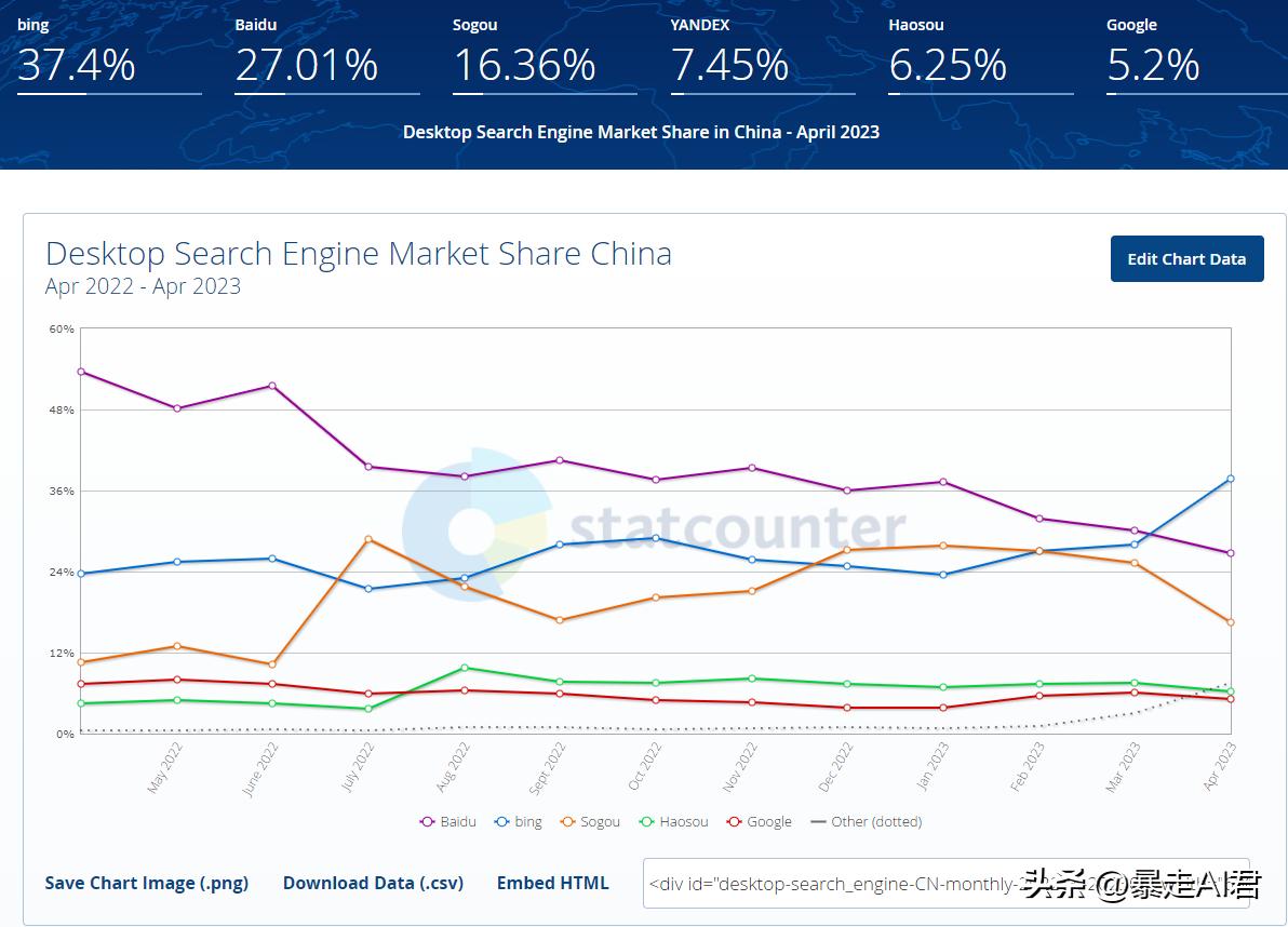 百度整改搜索引擎,百度发布了最新款搜索引擎