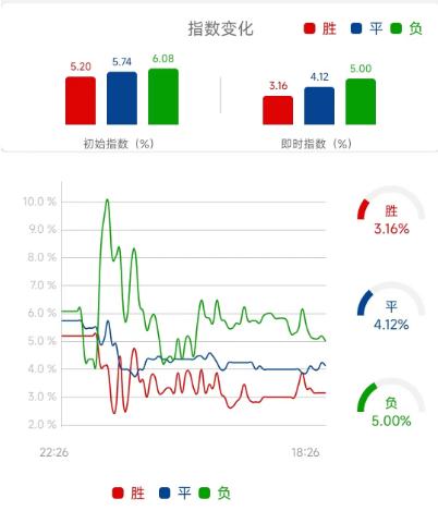 英超竞彩推荐曼城vs曼联,曼城vs曼联单场竞彩