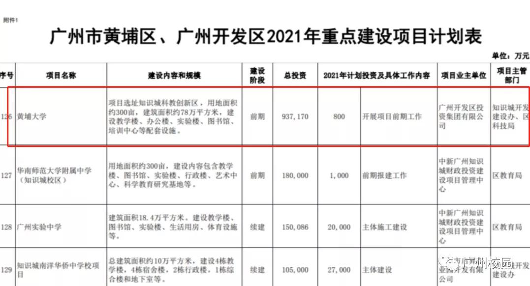 重磅！广州将再建两所新大学！其中一所省属公办！期待