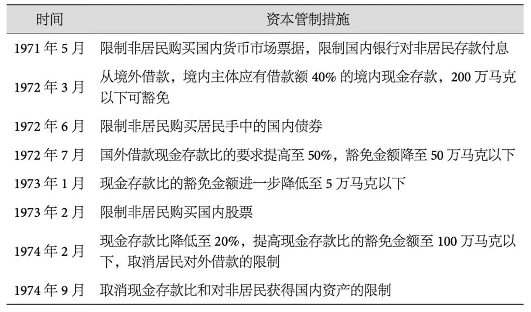 货币国际化与贸易逆差,货币国际化进程三个阶段