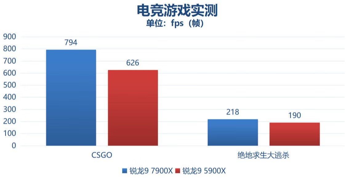 满足你对所有想象,amd锐龙97945hx主要特点