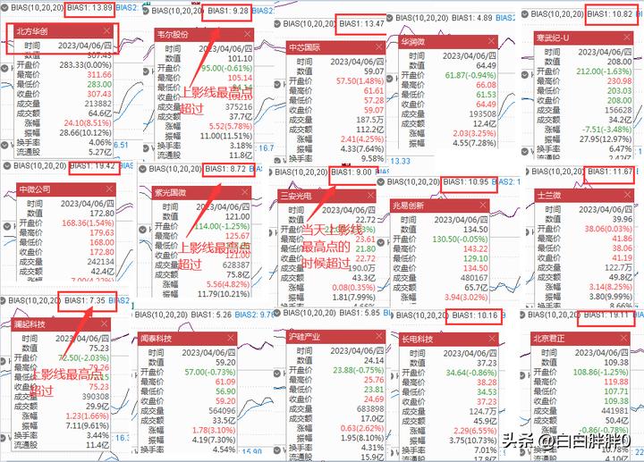 a股技术分析及操作,a股技术分析与预判