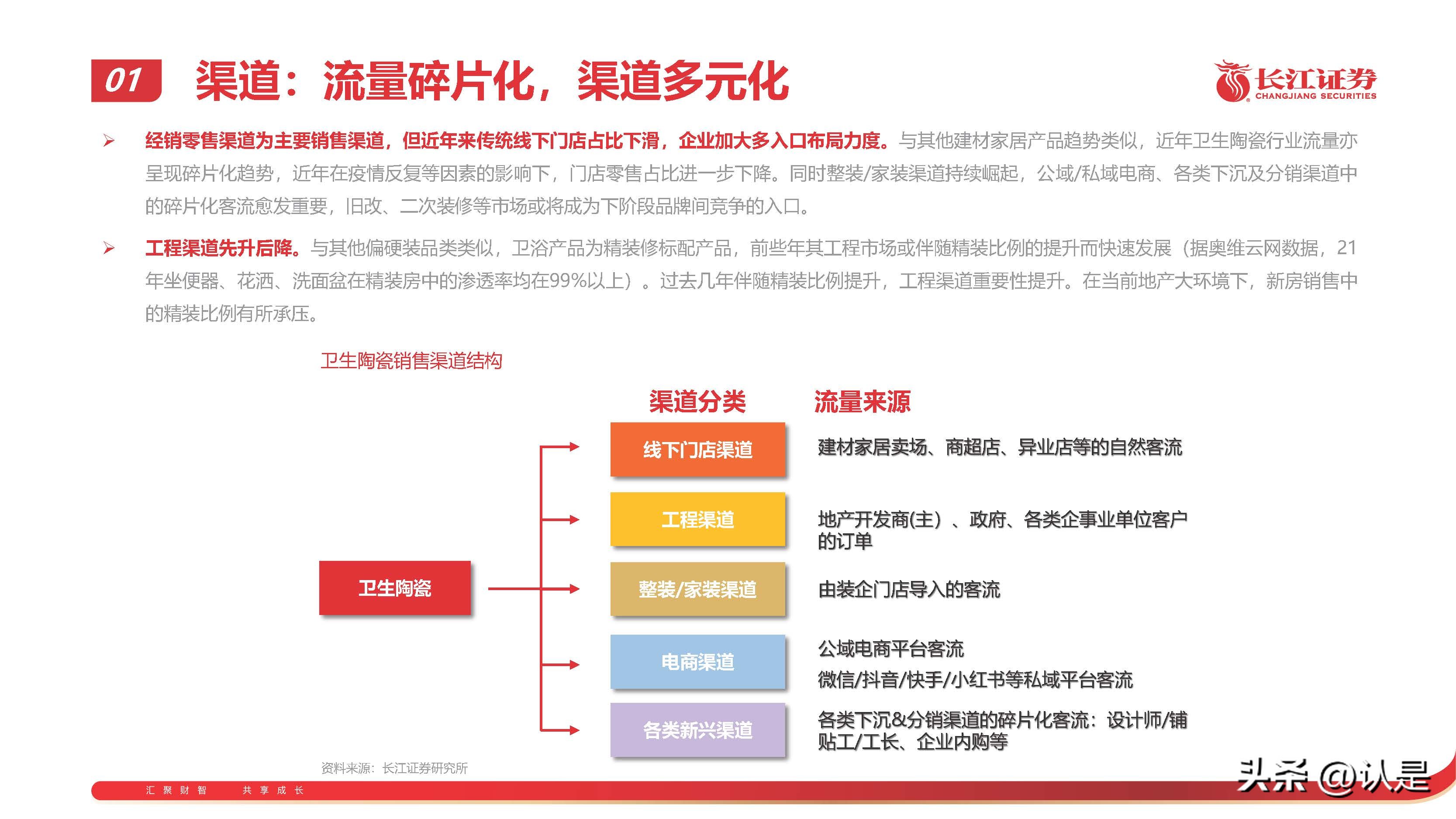 箭牌卫浴年底冲刺,箭牌卫浴2022年营收