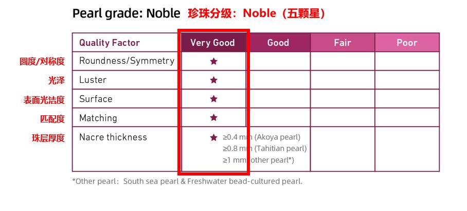 珍珠guild证书怎么看,大溪地黑珍珠鉴定证书