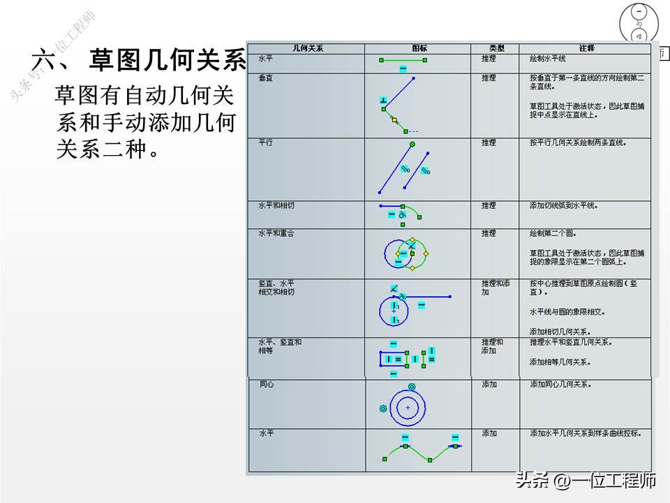 solidworks草图入门到精通4,solidworks拉伸时草图无几何轮廓