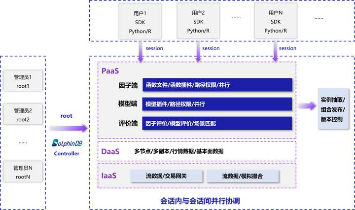 dolphindb开源吗,dolphindb怎么样