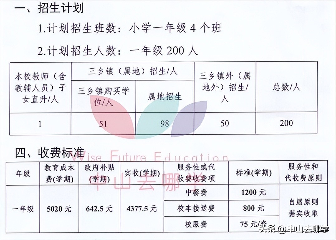 中山市民办学校学费涨价,2023年中山私立学校学费