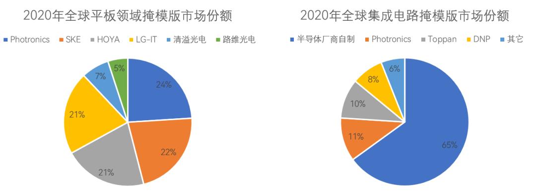 半导体产业链深度解析,半导体产业链短板深度讲解