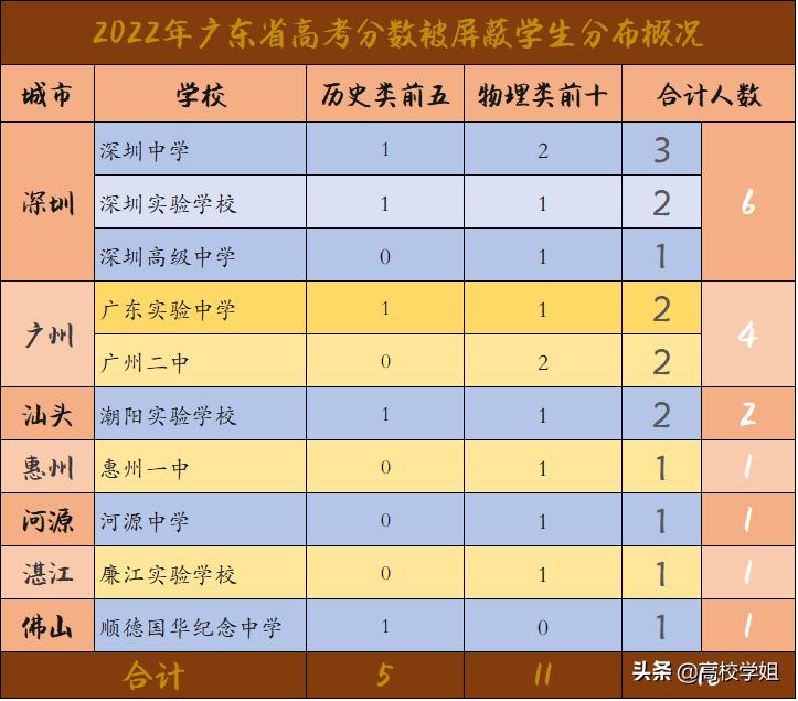 2020高考重点高中喜报,2020省级示范性高中高考喜报