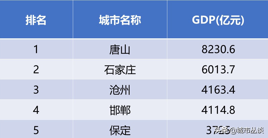唐山是个什么样的地方,唐山市是一个怎样的城市
