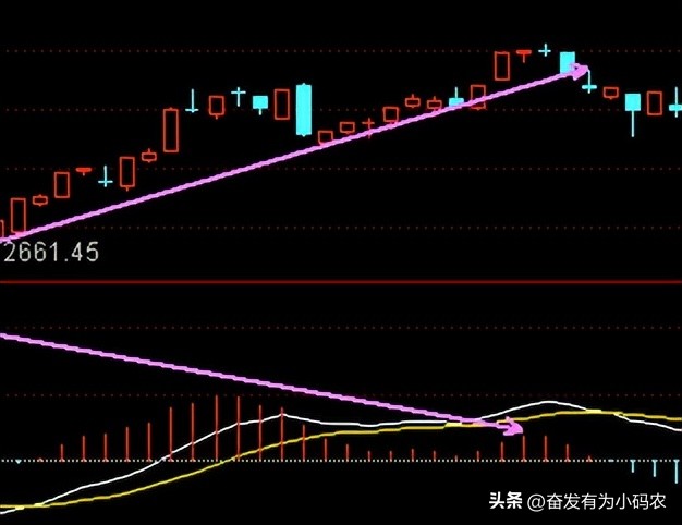大资金流向最新消息,大资金流入看什么指标