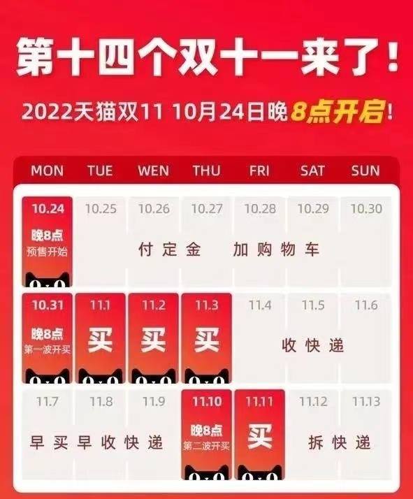 天猫双11为什么还能买,天猫双十一后价格变化大吗