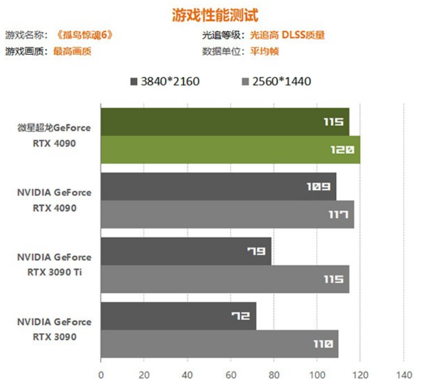 微星rtx4090suprim超龙,微星水冷超龙rtx4090独立显卡