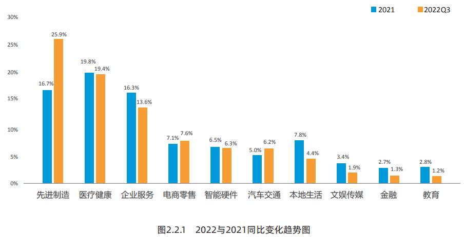 创新创业前期研究报告,创新创业投资分析