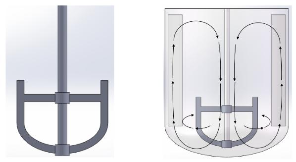 反应釜搅拌器尺寸标准规格表,反应釜的搅拌器类型是啥