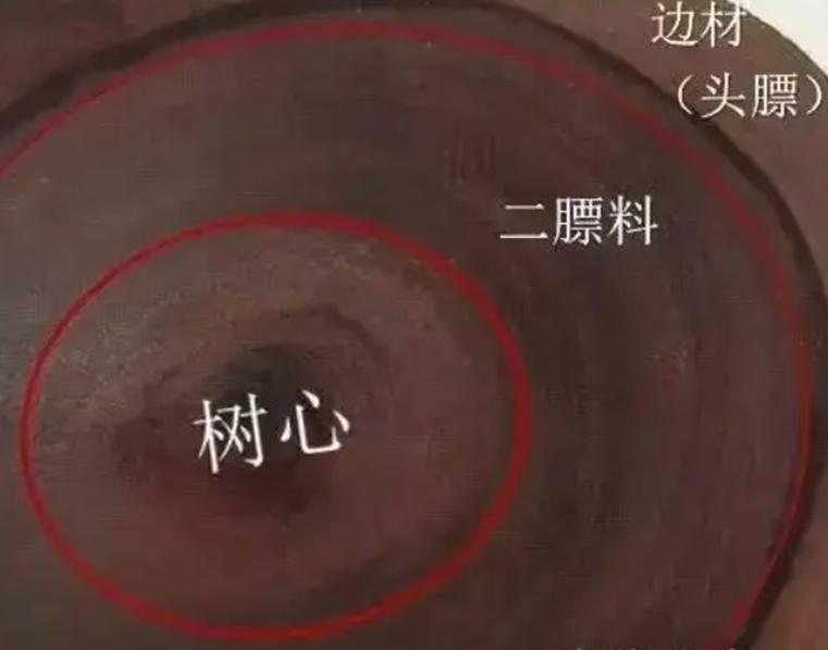 小叶紫檀小案上案,关于小叶紫檀的问答