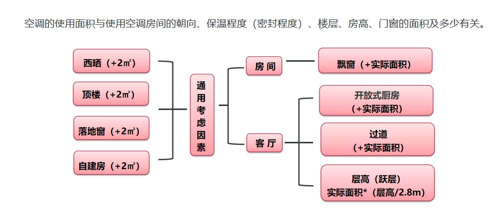 日本toyodenki空调不制热,toyodenki空调是国内生产的吗