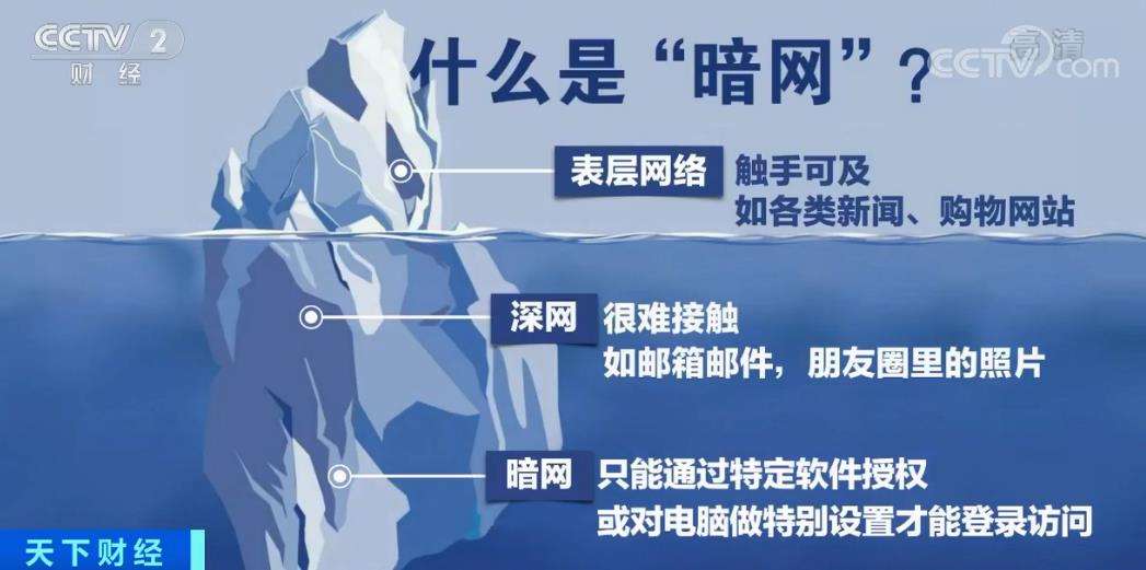 什么是暗网？亲历者告诫你慎入暗网，它远比你想象的更恐怖