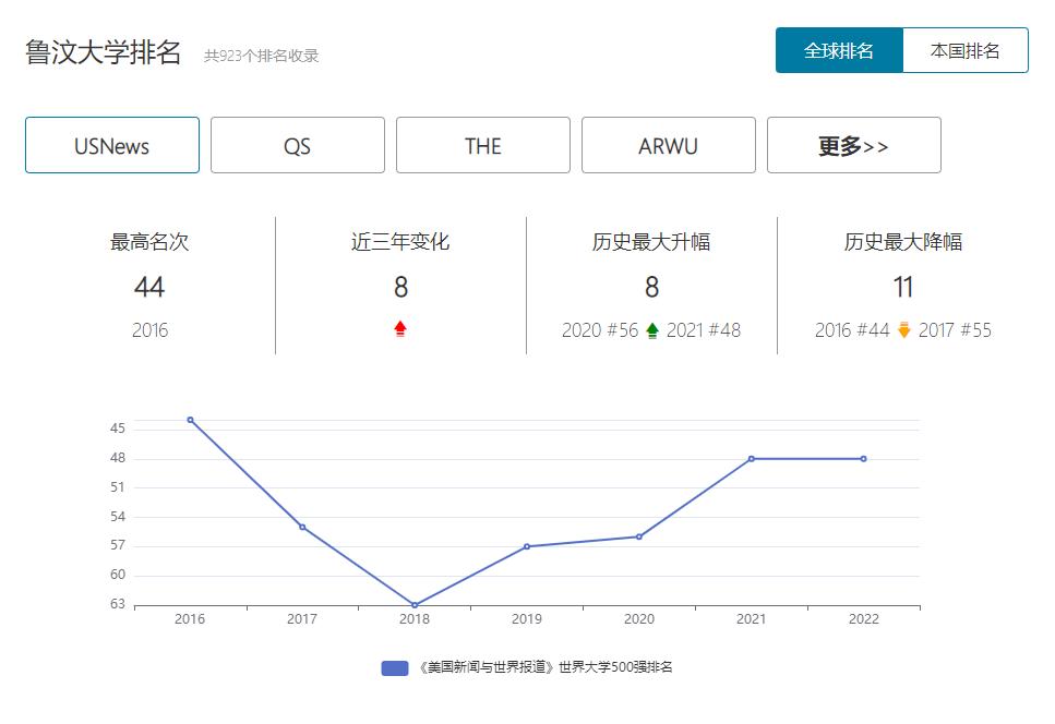 在比利时排名第一的大学——鲁汶大学（荷语区）毕业能留下来吗？