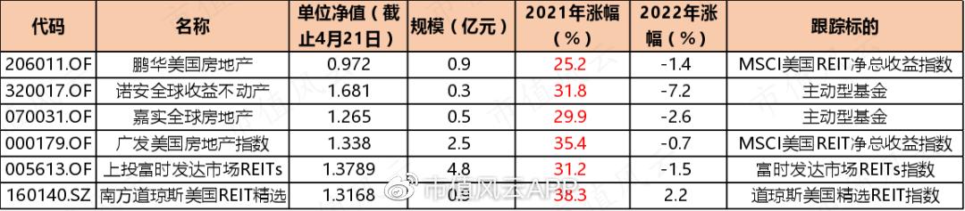 中国qdii基金,我国qdii可以投资的有