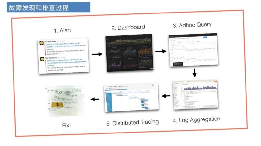 分布式应用系统日志模型解析,分布式日志实战解决方案