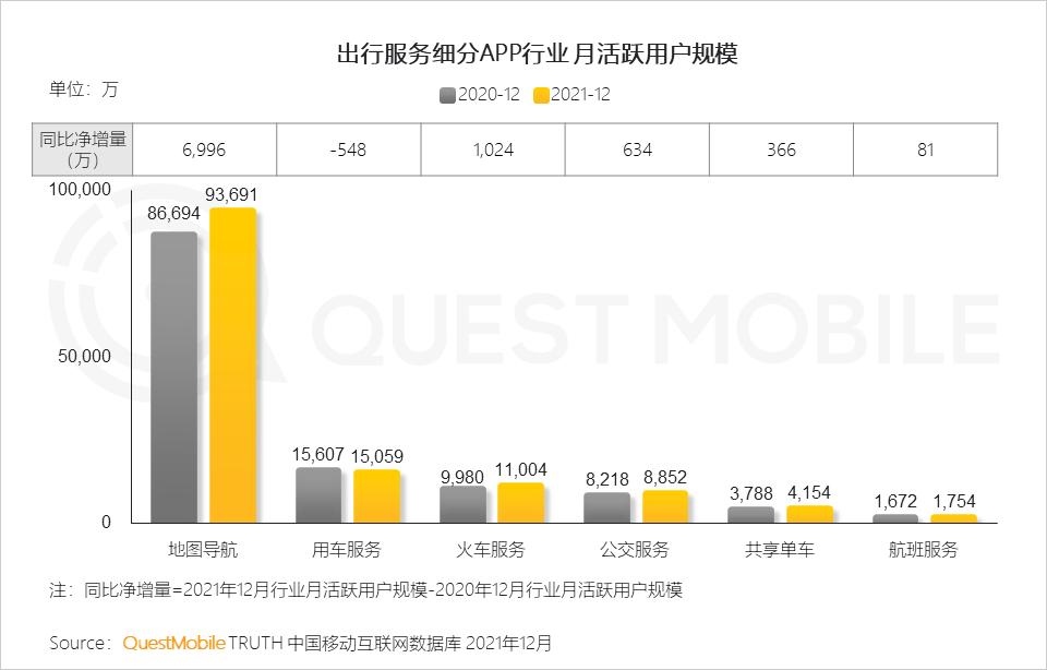 questmobile2019,questmobile中国移动互联网报告