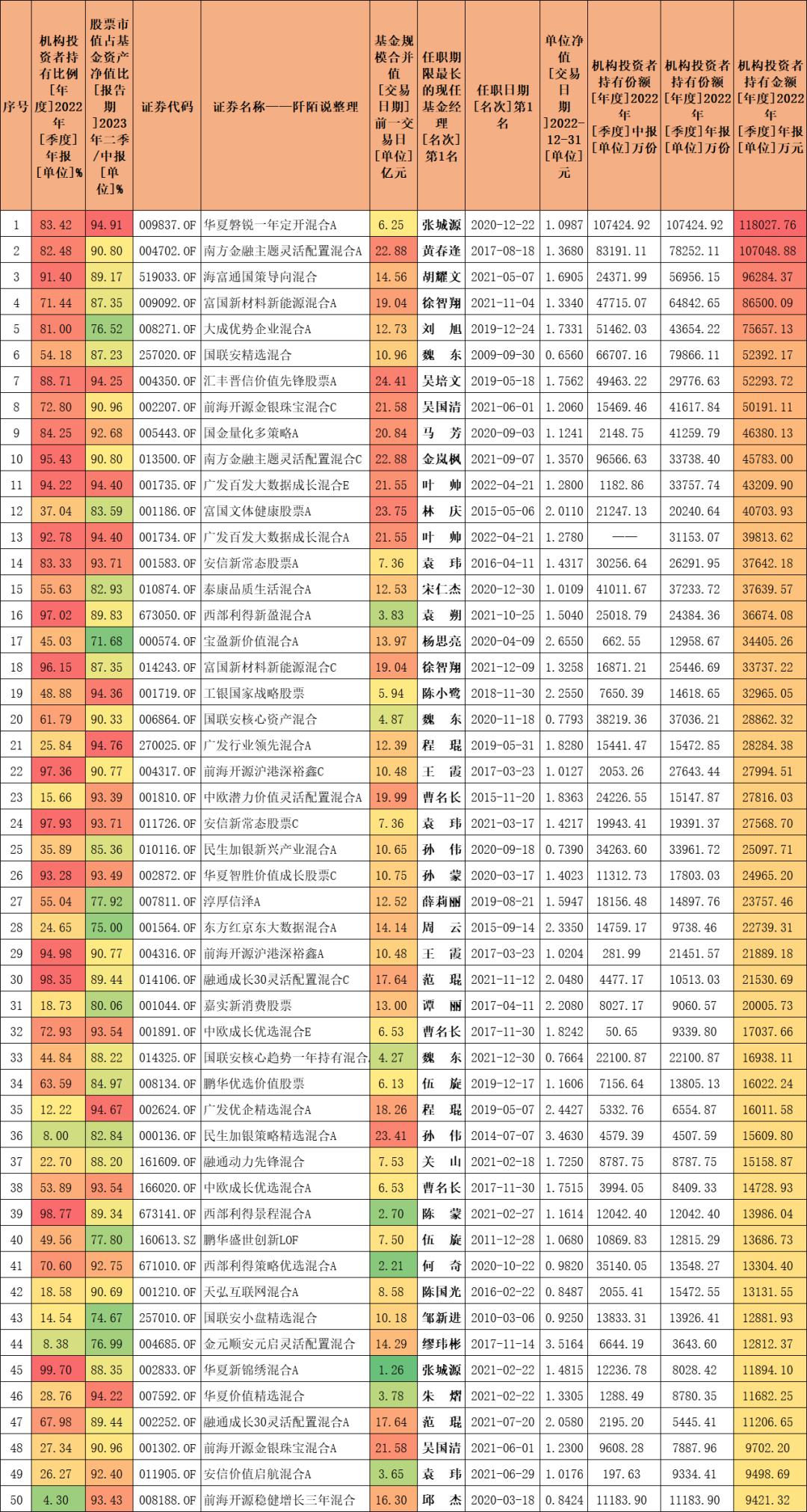 历年基金业绩正收益排行榜,小而美绩优股