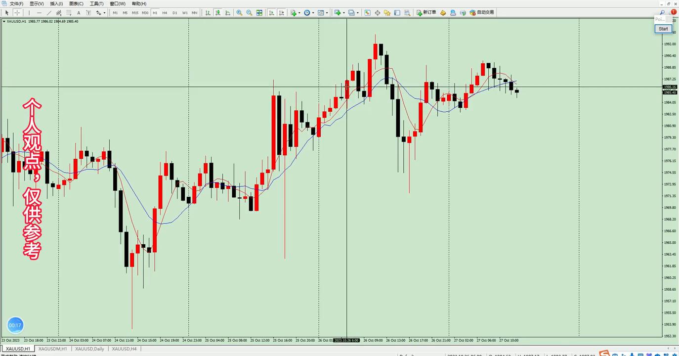 10月19号股市收盘点评,黄金走势分析最新外汇