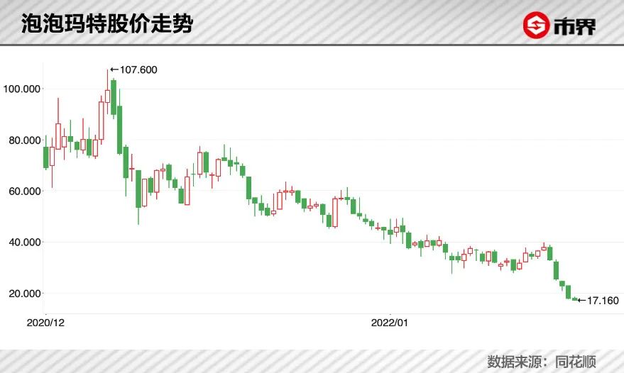泡泡玛特最贵娃娃,泡泡玛特娃娃多少钱一个