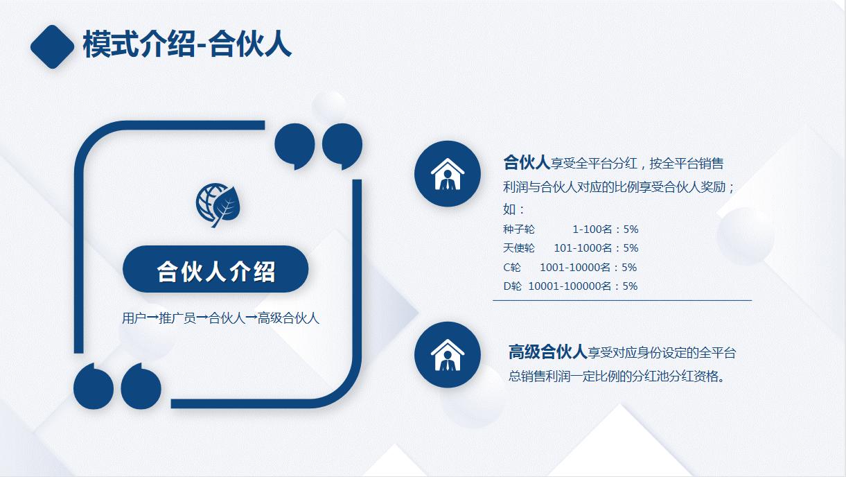 代言人和合伙人有什么区别,产品招商合伙人模式
