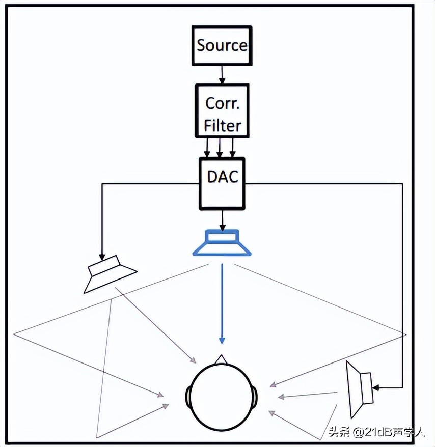 车载沉浸式音乐怎么调,车载沉浸式环绕纯音乐