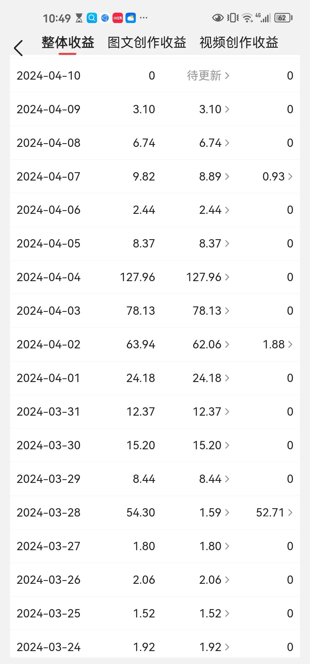 写文章每天赚百元,来头条创作