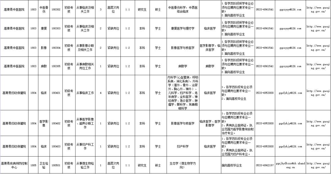 淄博周村本地找工作招聘信息,淄博希瑞新材料有限公司招聘