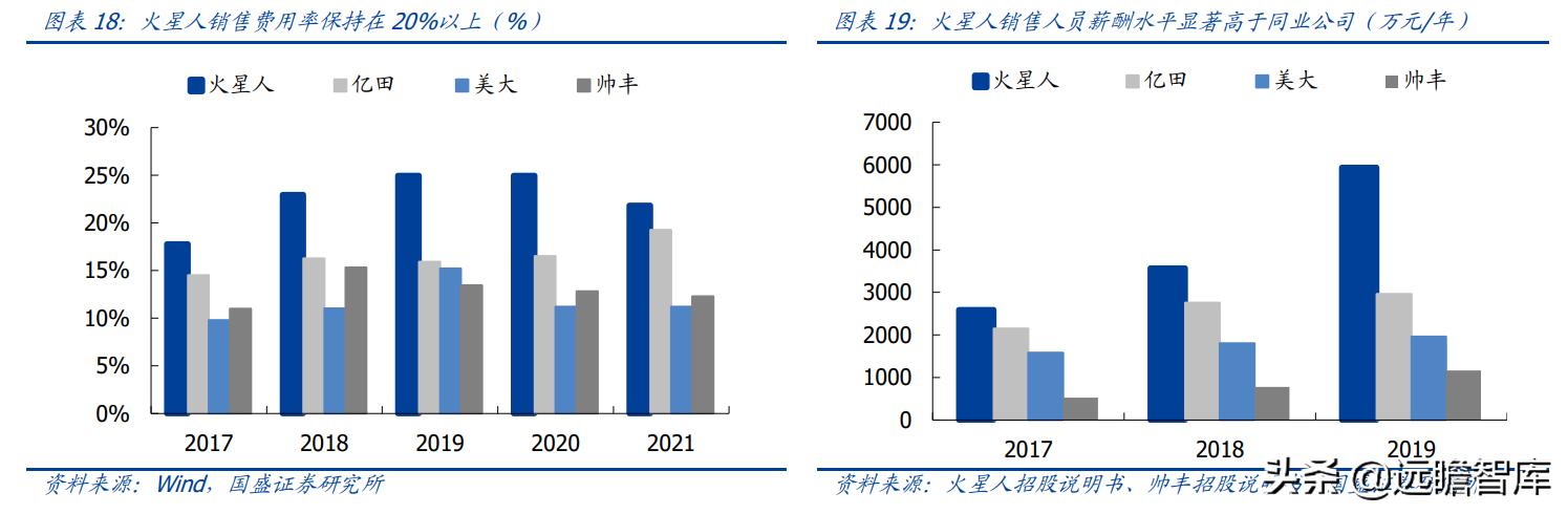 火星人集成灶型号价格展示图,火星人集成灶138升