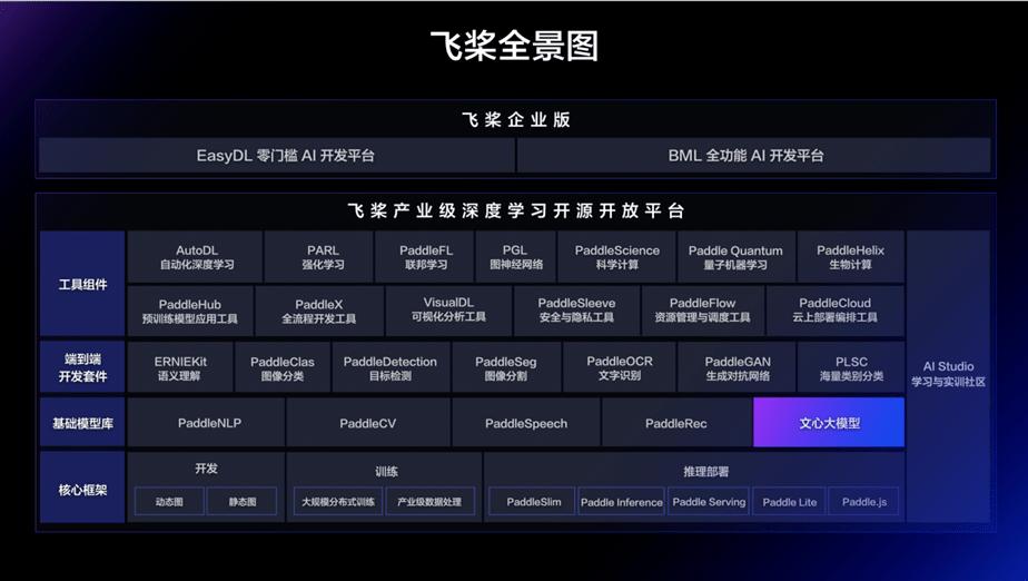 百度ai解决最大的痛点,create百度ai开发者大会