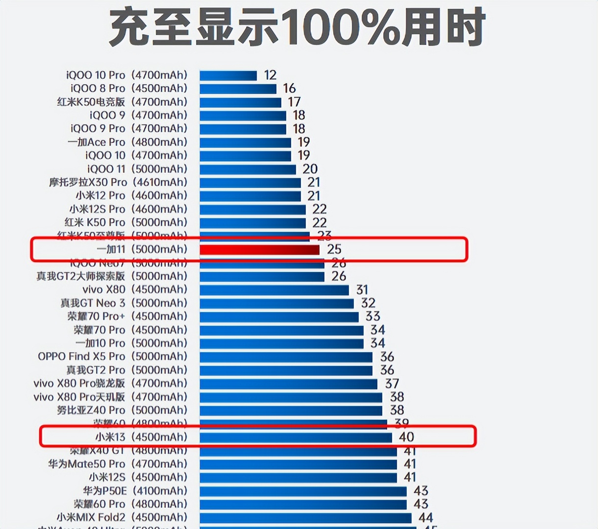 小米13和一加11怎么选,小米13和一加11选哪个